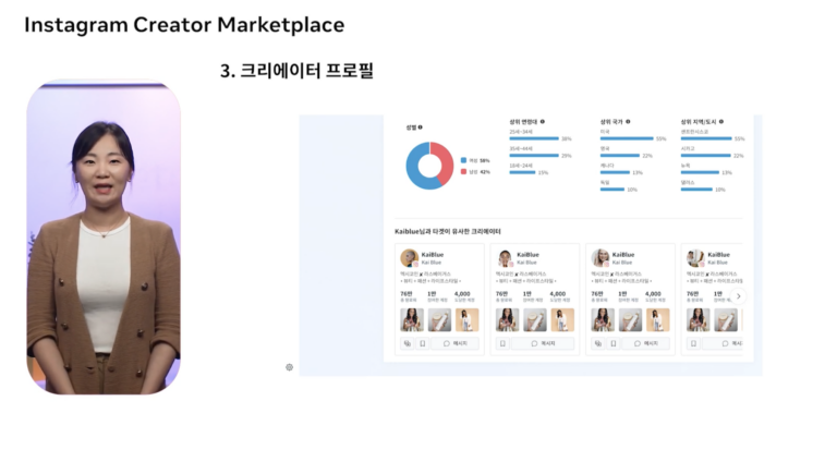 메타 크리에이터 마켓플레이스 사용법을 설명하는 사진입니다